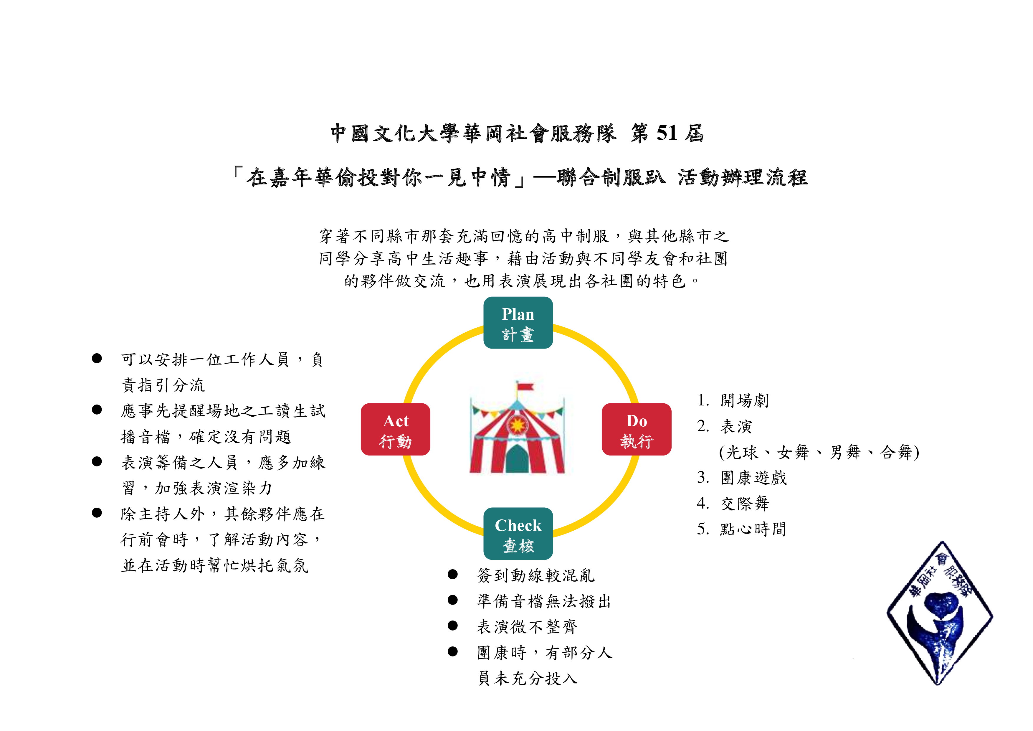 PDCA