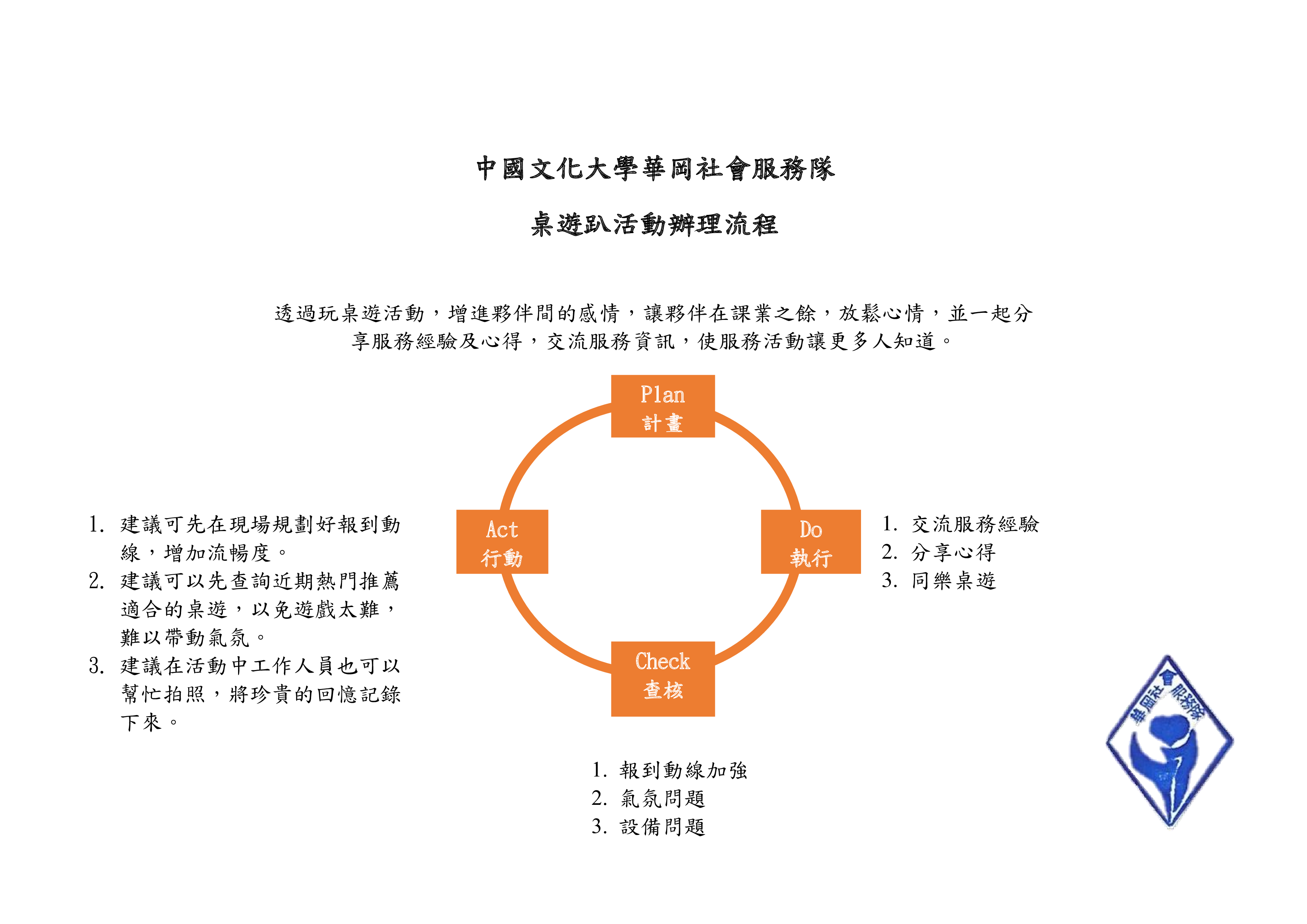 PDCA