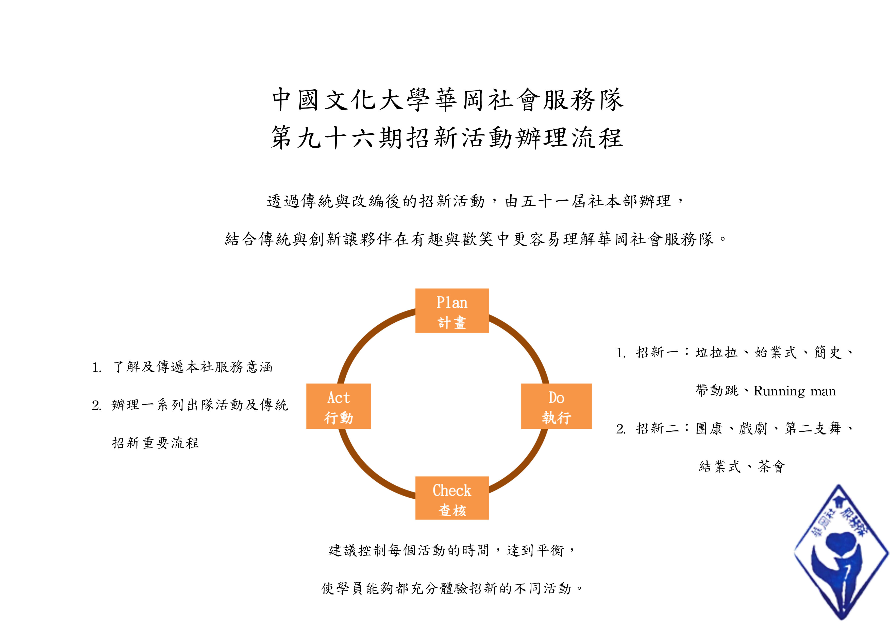 PDCA