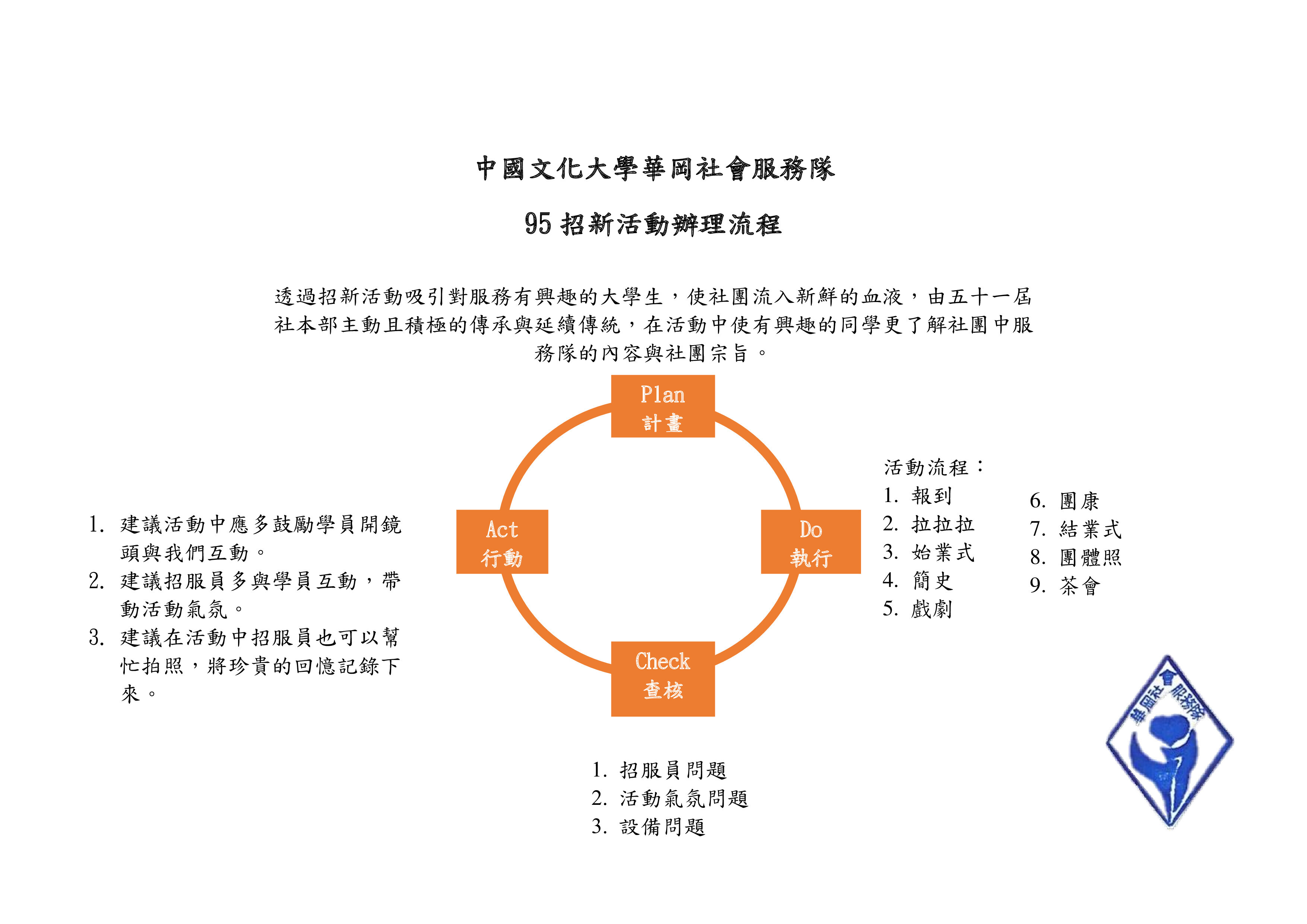 PDCA